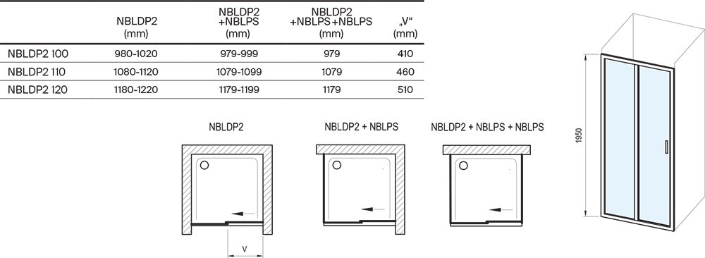 Duškabīne Blix II NBLDP2+NBLPS