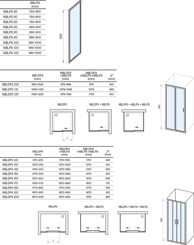 Fiksētā siena Blix II NBLPS
